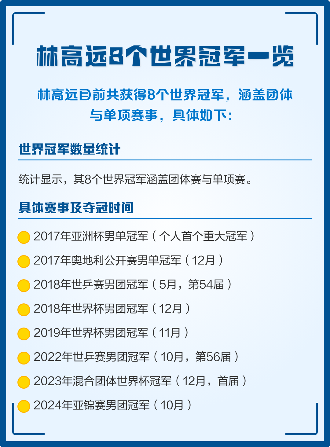 奥地利队绝杀中国队，林高远刷新纪录